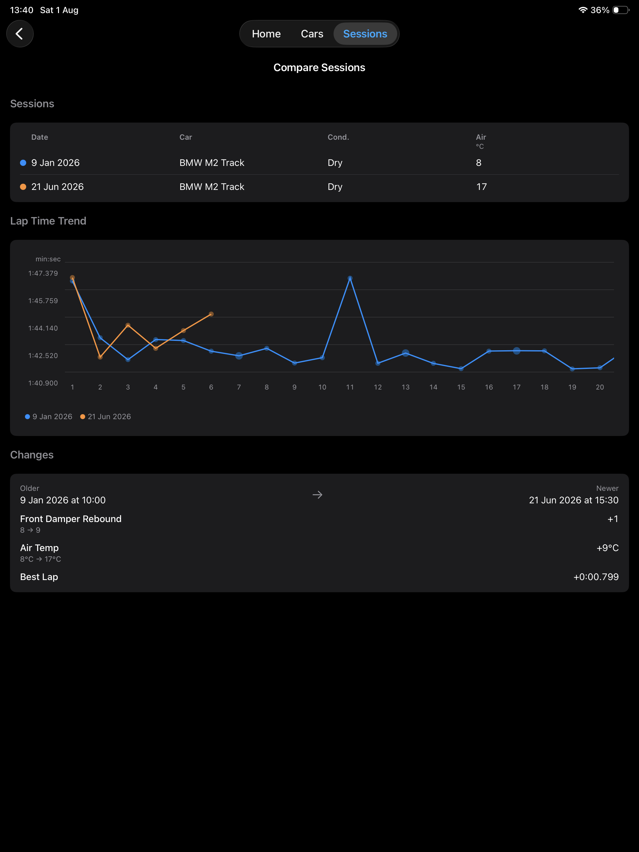 iPad compare sessions: overlaid lap graphs and setup deltas